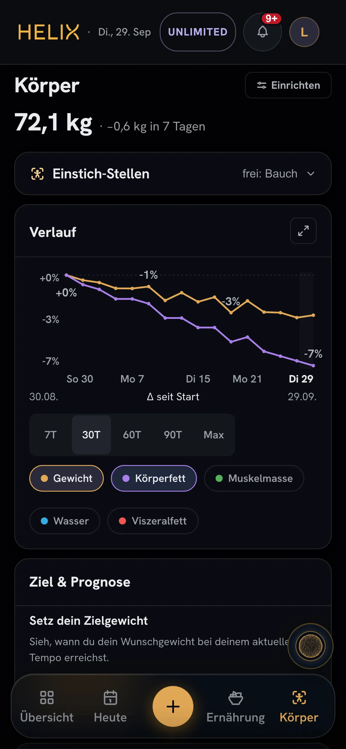 HELIX Körper — Gewicht, Körperfett und Muskelmasse im Verlauf
