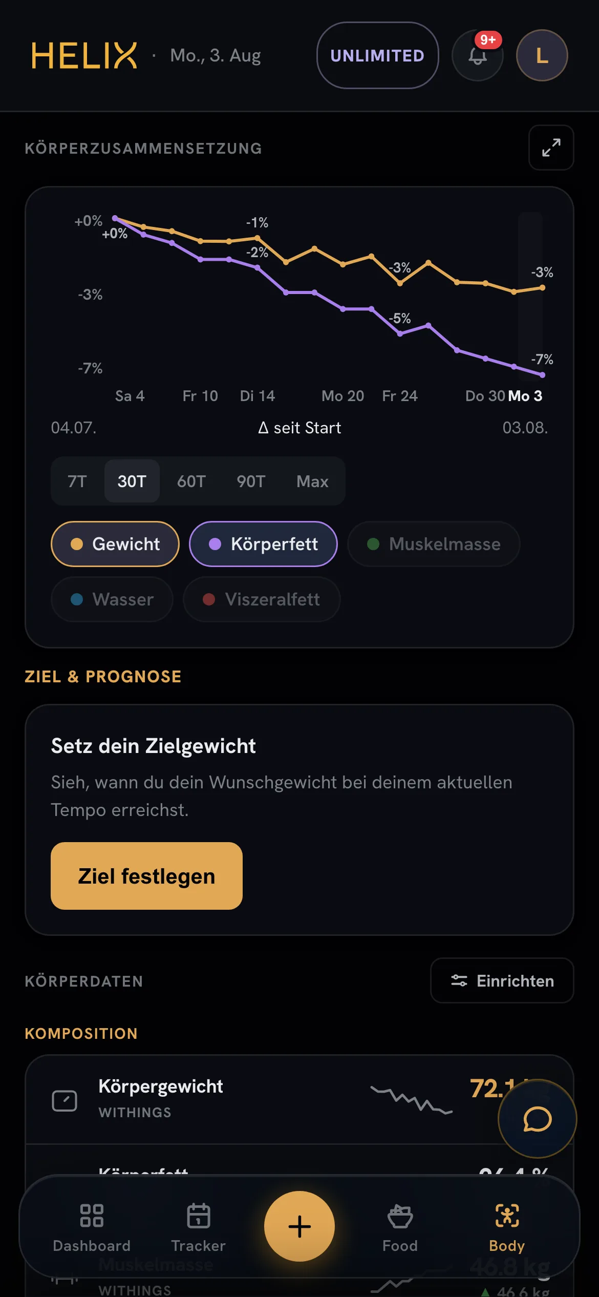 HELIX Body-Tab: Gewicht, Körperfett und Muskelmasse mit Verlaufskurve.